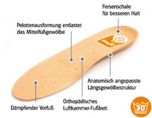 Einlagen Sunbed-Soft